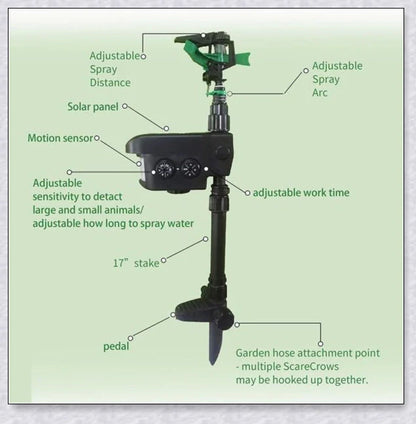 Spraycrow Solar Powered Motion Activated Animal Repellent Garden Sprinkler, a device that uses motion detection and spraying to deter pests from your garden