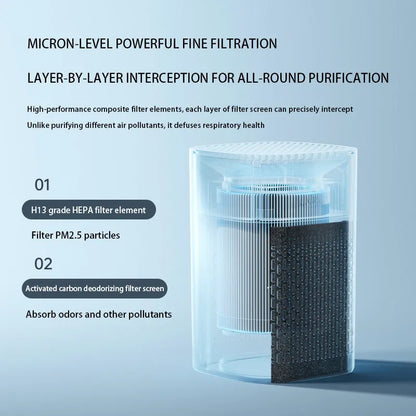 USB desktop air purifier with simple design for spaces under 10 square metres