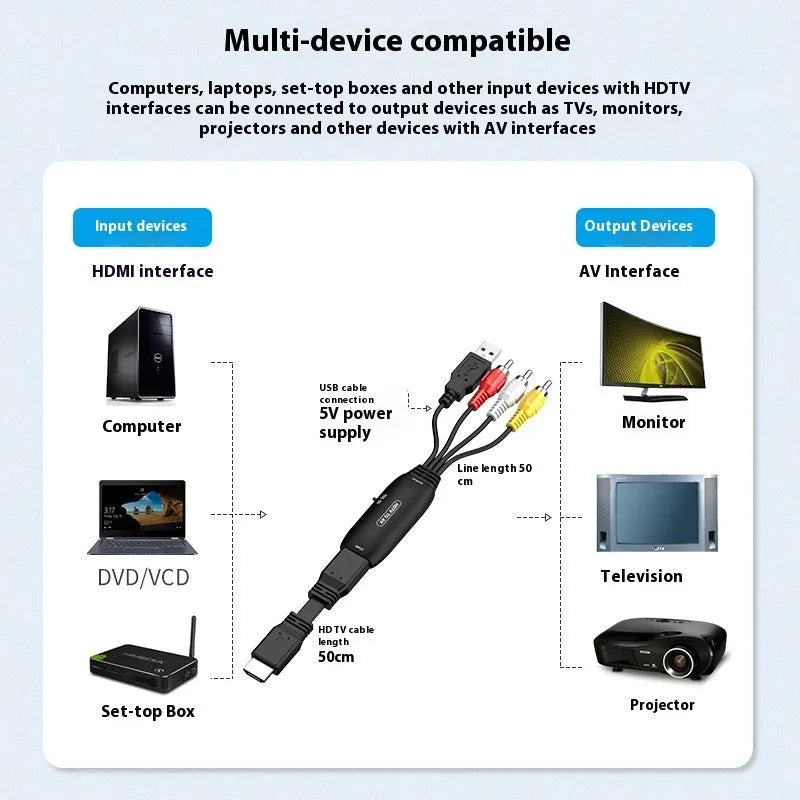 HDMI to AV converter adapter with RCA cable and 3.5mm terminal plug for 1080p video.
