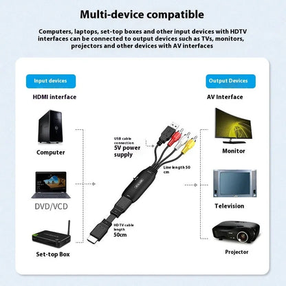 HDMI to AV converter adapter with RCA cable and 3.5mm terminal plug for 1080p video.