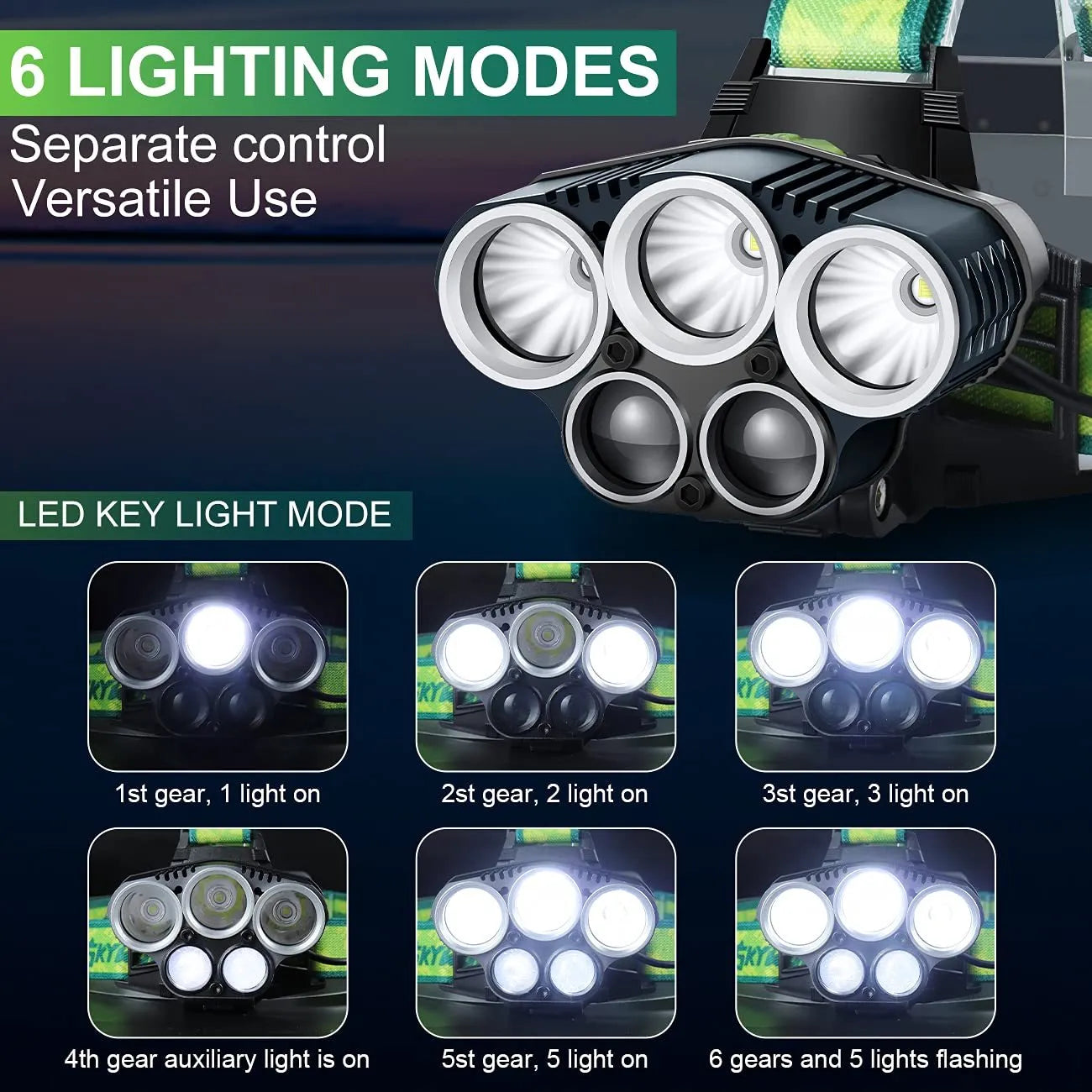 Yellow-green LED headlight with aluminium alloy and ABS plastic housing, showing USB charging port.