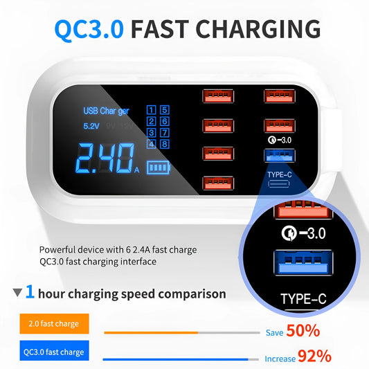 Ceramic white multi-USB fast charger with digital display showing charging voltage and current