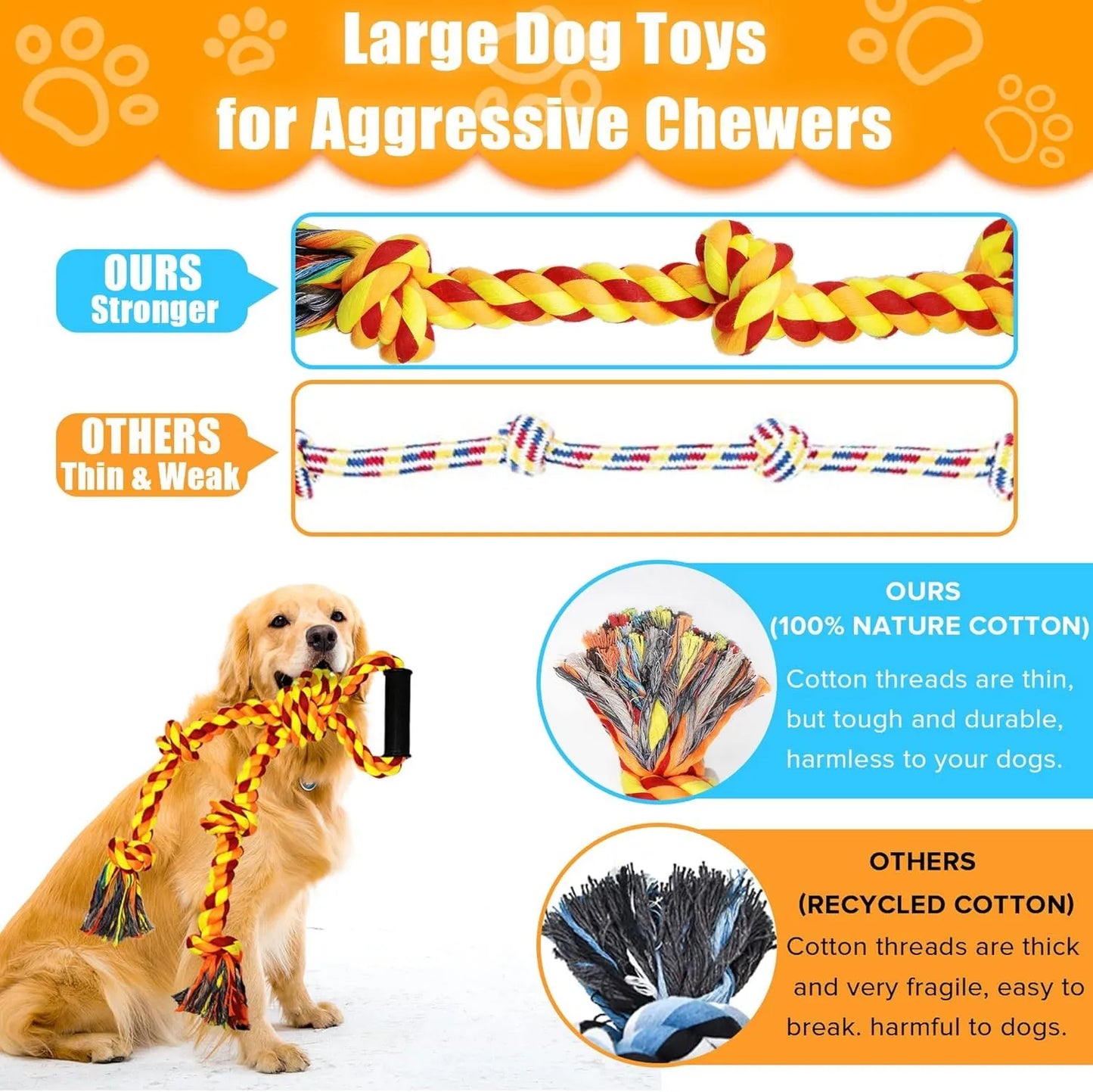 Blue and yellow dog rope toy with non-slip handle, measuring 18cm by 62cm for aggressive chewers