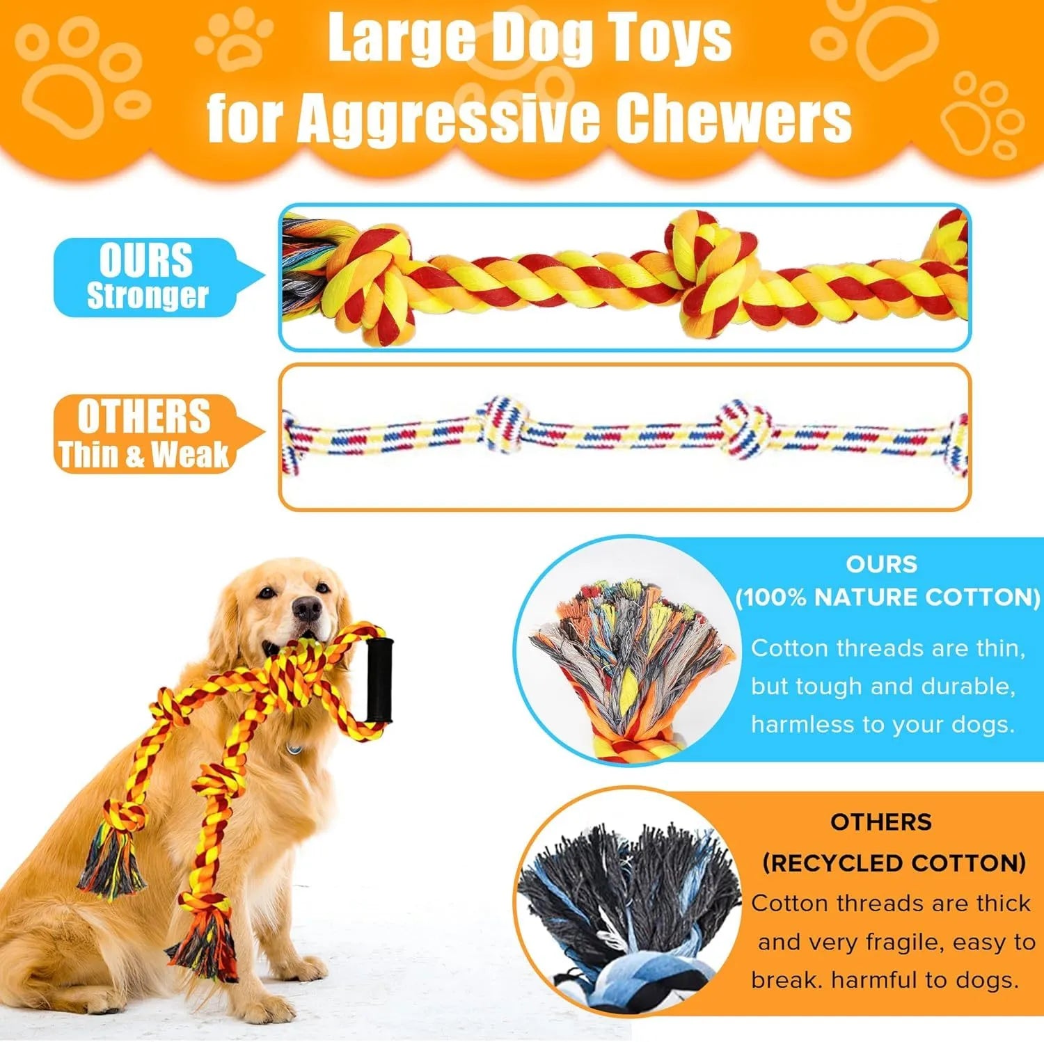 Blue and yellow dog rope toy with non-slip handle, measuring 18cm by 62cm for aggressive chewers