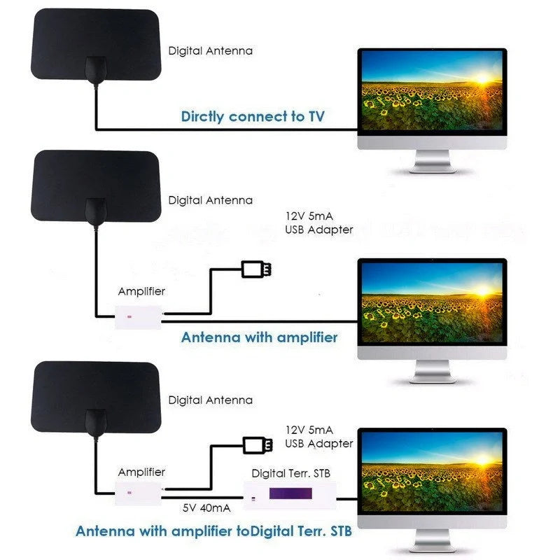 Mini HDTV Indoor Antenna for free digital TV channels in HD quality