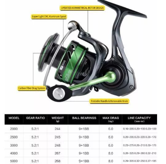 WR 3rd Generation Sea Fishing Reel with carbon fiber brake system and CNC machined aluminum spool