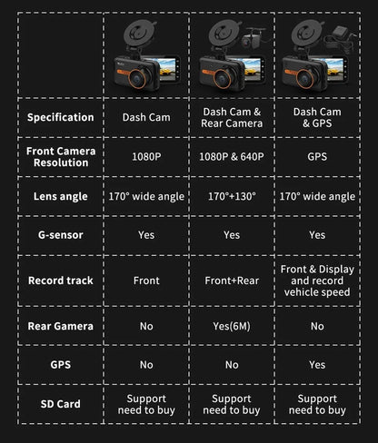 ThiEYE front and rear dash cam with 3-inch screen, suction cup mount, and rear waterproof camera.
