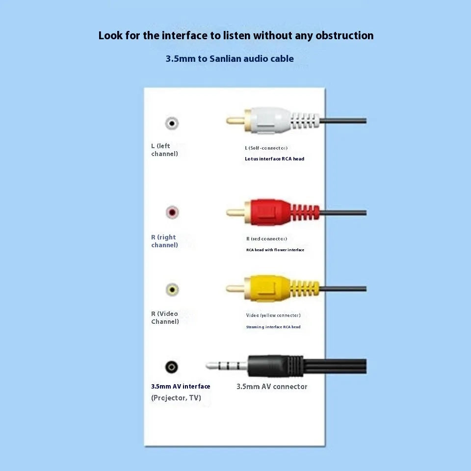 RCA Lotus head audio video cable for set-top box and TV, available in 0.5m to 10m lengths, Standard or Extended Edition.