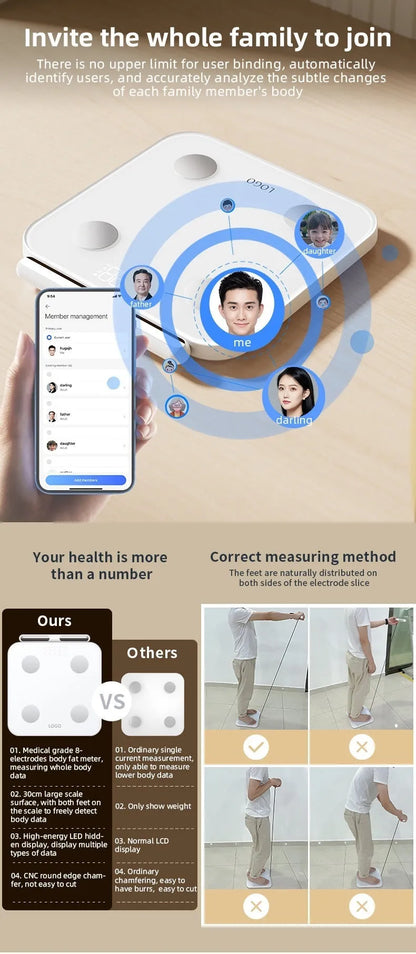 White professional body fat scale with 8 electrodes, LED display, and USB charging port on tempered glass surface