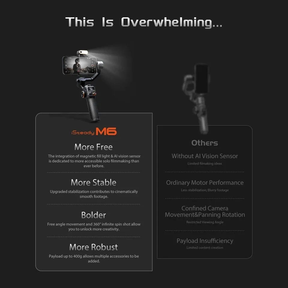Black smartphone stabiliser with magnetic AI fill light and three-axis gimbal on tripod