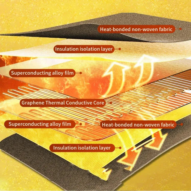 Grey USB electric heating blanket showing 70x100cm dimensions and flannel fabric texture with intelligent temperature controls