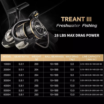 All-metal Cup 11-axle 101B Front Relief Spinning Wheel for precision fishing