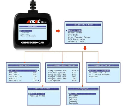 Black universal OBD2 auto scanner code reader with LCD display for car engine diagnostics