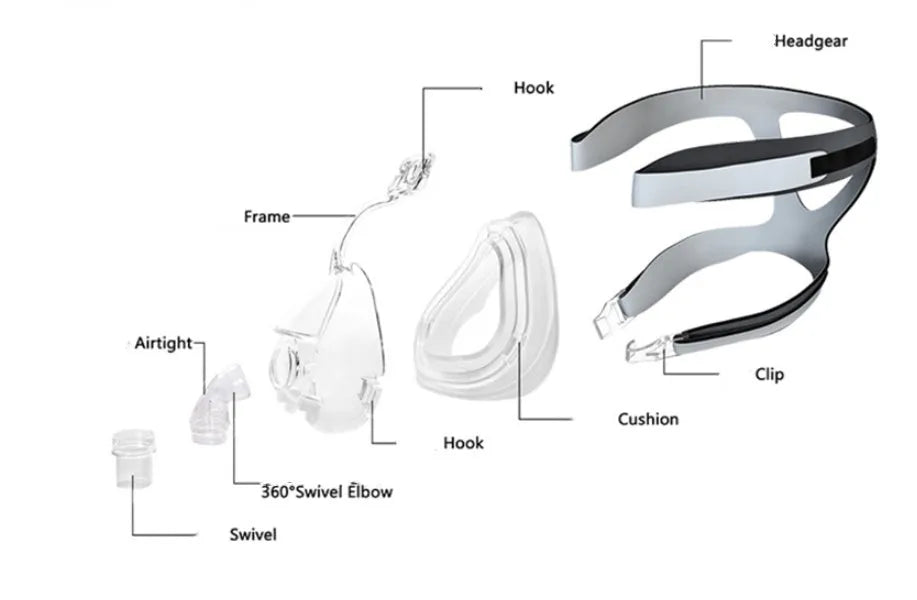 Transparent silicone CPAP breathing mask with headband and adapter elbows for ventilator connection